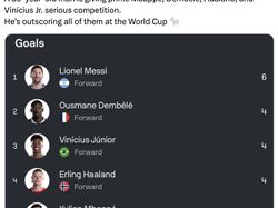 Cetak Gol Lagi, Netizen Sanjung Messi GOAT di Piala Dunia 2026