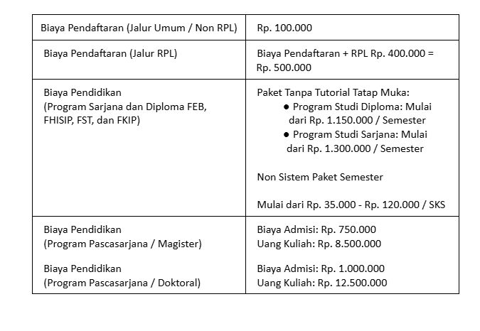 Buka Pendaftaran Mahasiswa Baru, UT Tawarkan Biaya Kuliah Murah