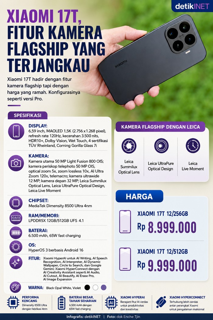 Infografis Xiaomi 17T