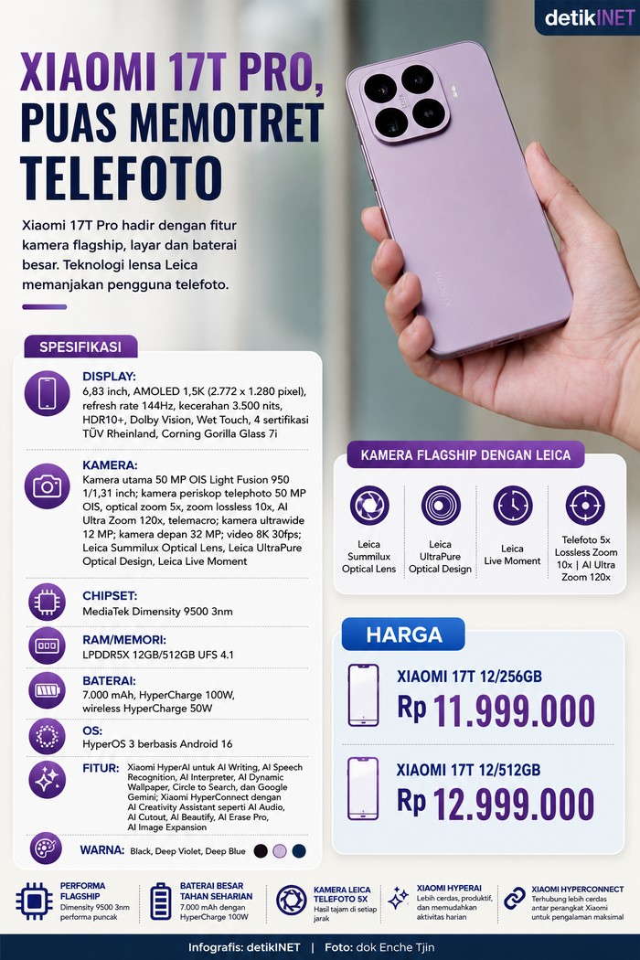 Infografis Xiaomi 17T Pro