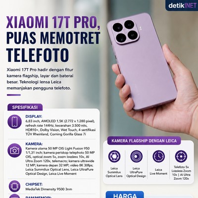 Xiaomi 17T Pro, Puas Memotret Telefoto
