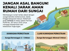 Infografis: Jarak Aman Rumah dari Kali