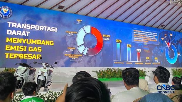 Menteri Koordinator Bidang Infrastruktur dan Pembangunan Kewilayahan Agus Harimurti Yudhoyono (AHY) menjelaskan energi menjadi penyumbang terbesar emisi gas. Jumlahnya mencapai 55,3%, salah satunya berasal dari transportasi sebesar 22%. (CNBC Indonesia/Novina)