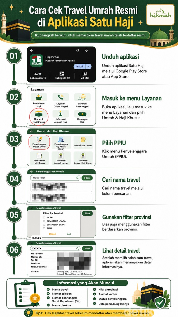 Cek Travel Umrah Satu Haji