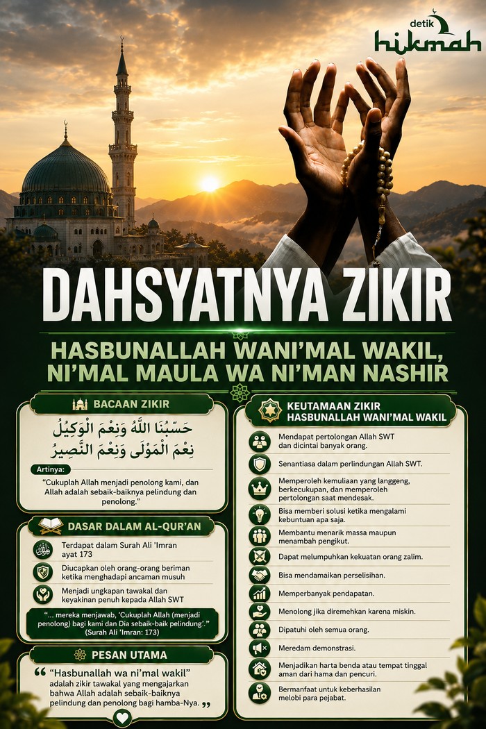 Infografis zikir habunallah wanimal wakil nimal maula ma niman nashir. Diolah oleh AI/ChatGPT.