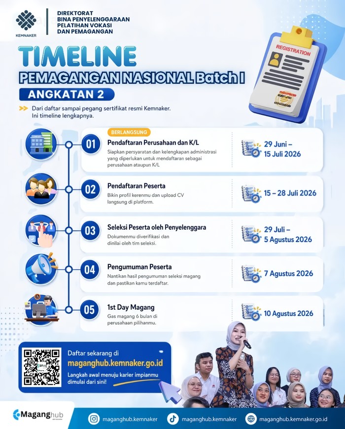 Jadwal Magang Nasional Kemnaker Angkatan 2 2026