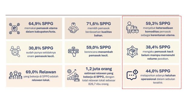 Kontroversi MBG, Kepemimpinan BGN, dan Pertaruhan Disrupsi Hijau Ekonomi Indonesia. (Dok. Istimewa)