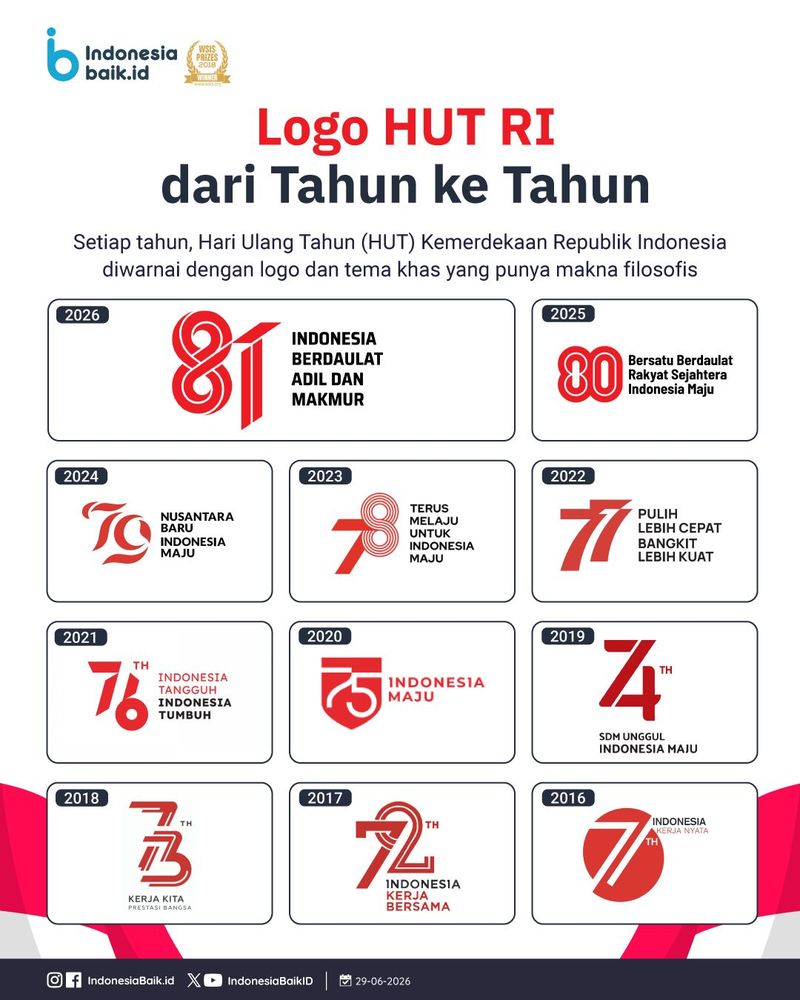 Logo HUT RI dari Masa ke Masa