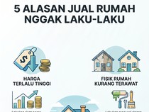 Kenapa Jual Rumah Nggak Laku-laku? Ini Biang Keroknya