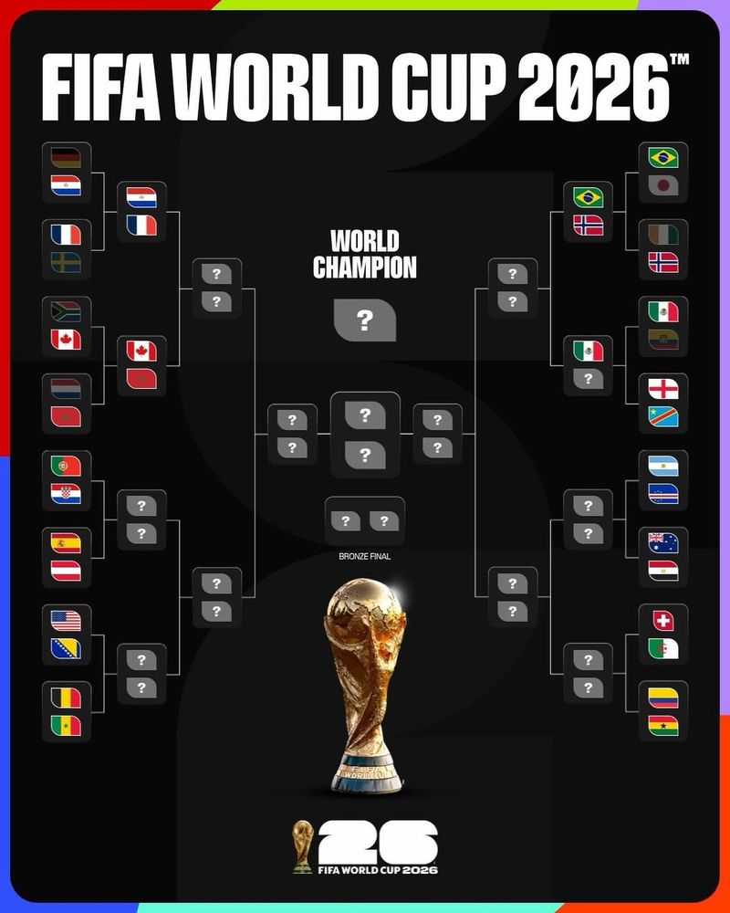 Bagan Piala Dunia 2026 Bagan Piala Dunia 2026
