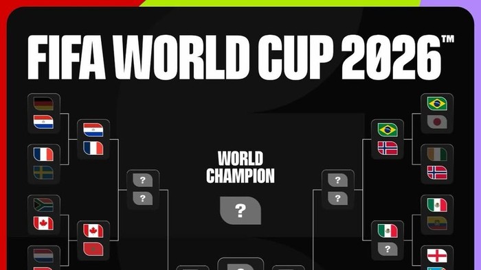 Bagan Piala Dunia 2026