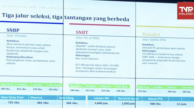 Data SNPMB 2026 Data SNPMB 2026