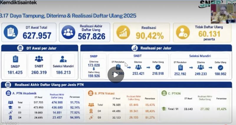 Paparan data SNPMB 2025