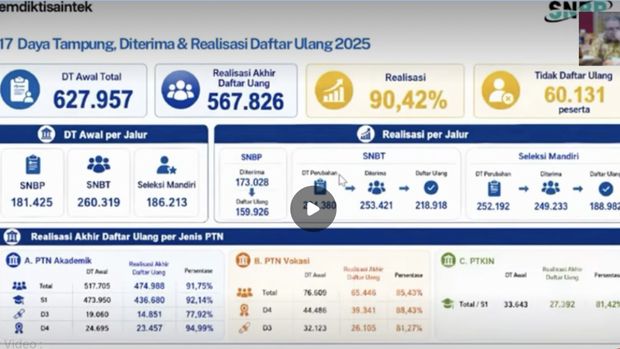 Paparan data SNPMB 2025 Paparan data SNPMB 2025