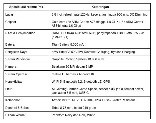Gaming Lebih Lama dengan Baterai Titan, Ini Pengalaman Main di realme P4x Gaming Lebih Lama dengan Baterai Titan, Ini Pengalaman Main di realme P4x
