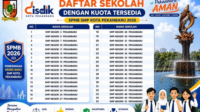 Disdik Pekanbaru umumkan kuota Seleksi Penerimaan Murid Baru (SPMB) tingkat SMP di sekolah negeri masih tersisa 2.730