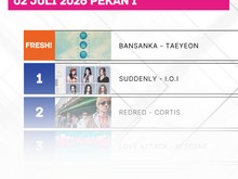 RESCENE Geser aespa, Kejar Cortis di Chart Melon Top 100