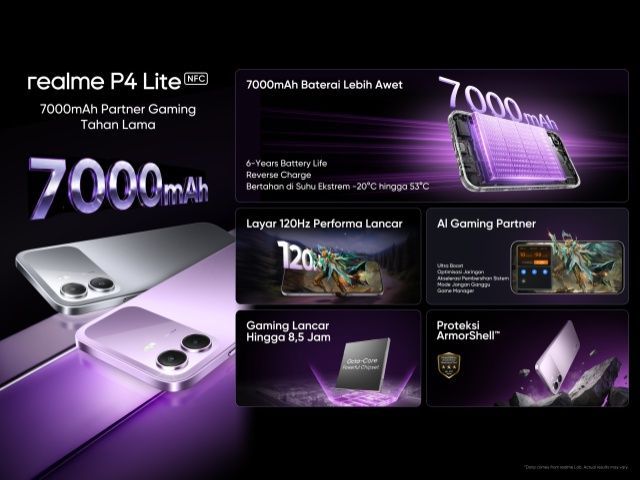 Realme P4 Series