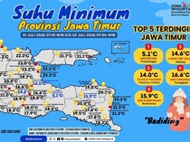 Terdingin di Jatim, Suhu Bromo 5,1 Derajat Celsius