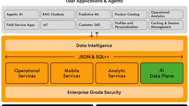 AI Data Plane Couchbase