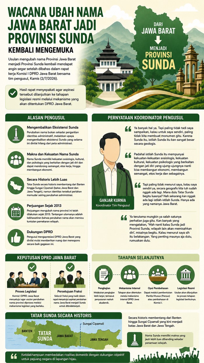 Ilustrasi Provinsi Sunda.