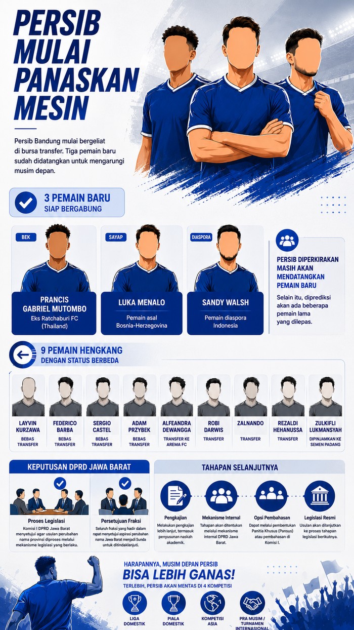 Infografis update transfer Persib.