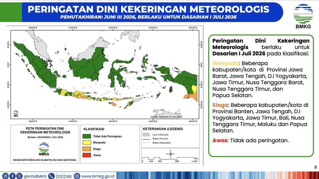 Peringatan dini kekeringan meteorologis Pemutahiran Juni III 2026 berlaku untuk dasarian I Juli 2026 yang dirilis Jumat (3/7/2026). Peringatan dini kekeringan meteorologis Pemutahiran Juni III 2026 berlaku untuk dasarian I Juli 2026 yang dirilis Jumat (3/7/2026). (Dok. BMKG)