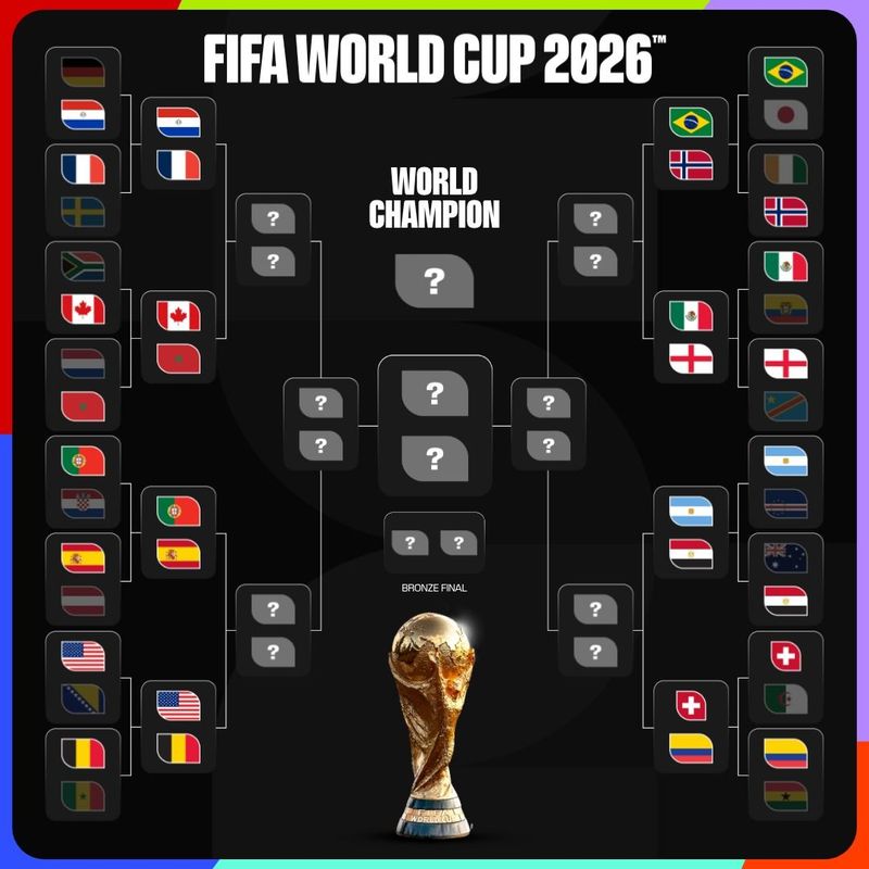 Bagan Babak 16 Besar Piala Dunia 2026
