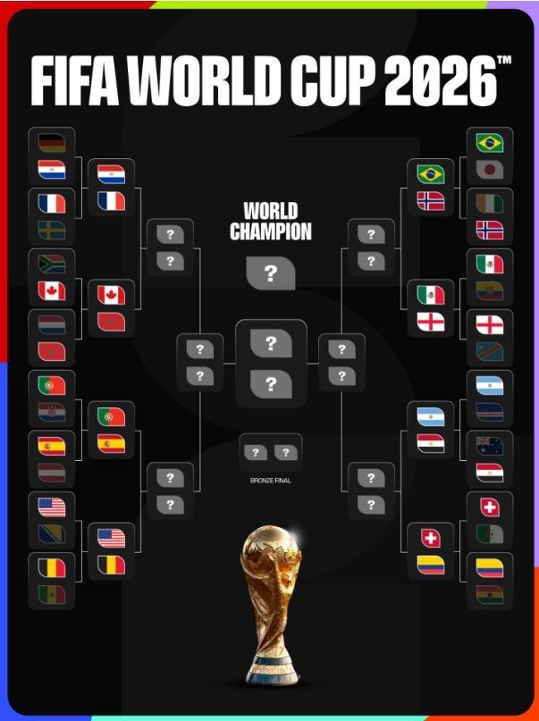 Bagan Babak 16 Besar Piala Dunia 2026 Bagan Babak 16 Besar Piala Dunia 2026