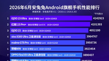 Berikut ini daftar lengkap 10 ponsel Android paling kencang edisi Juni 2026, lengkap dengan konfigurasi chipset, RAM, dan storage-nya. Ada yang jadi incaran kamu, detikers? Foto: AnTuTu