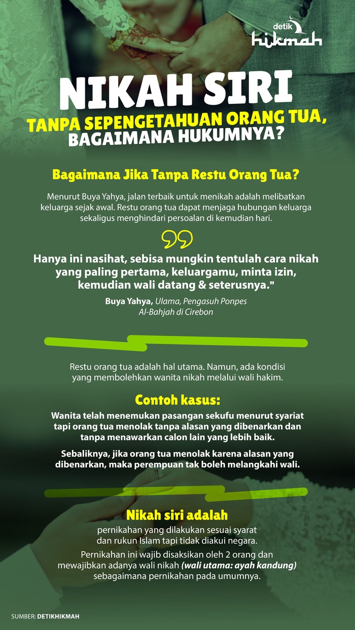 Infografis hukum nikah siri tanpa sepengetahuan orang tua