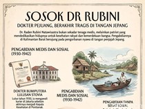 Berjuang di Kalbar, dr Rubini Berakhir Tragis di Tangan Jepang