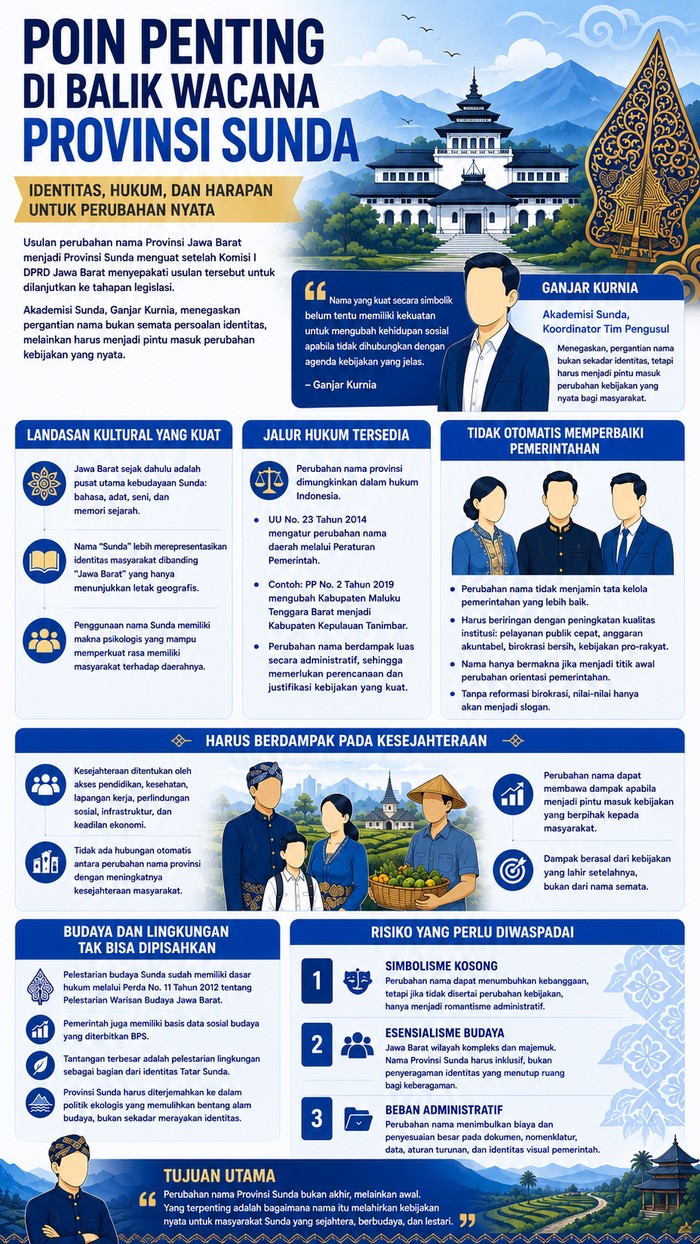 Infografis usulan nama Jawa Barat diganti jadi Sunda.