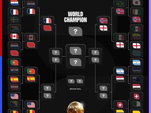 Jadwal Lengkap Babak 8 Besar Piala Dunia 2026 Beserta Bagannya