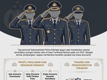 Infografis: Tragedi Tumbang Kalemei, Gugurnya 3 Polisi Katingan