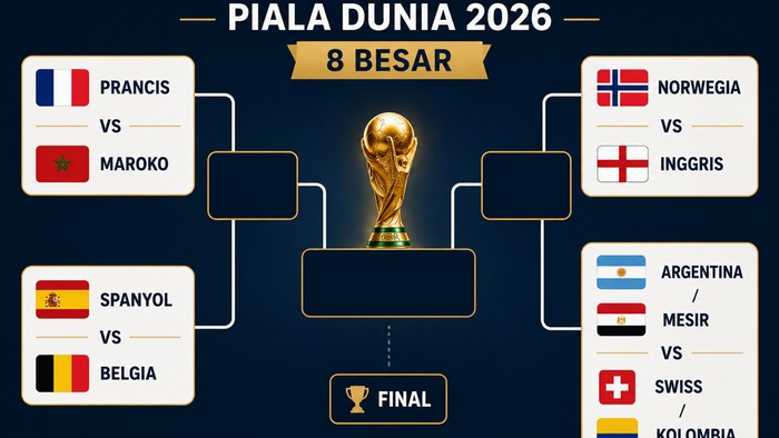8 Besar Piala Dunia 2026