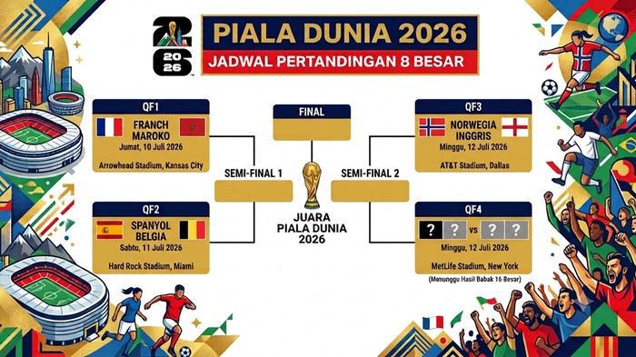 Bagan babak 8 besar Piala Dunia 2026