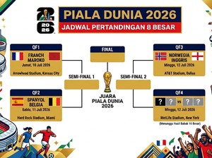 Bagan 8 Besar Piala Dunia 2026, Terbaru Ada Spanyol dan Belgia