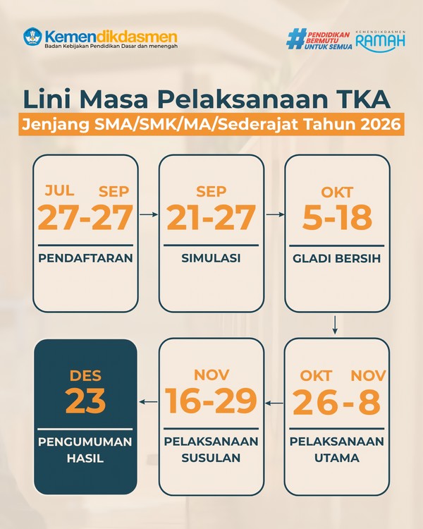 Pendaftaran TKA SMA-SMK 2026 Dibuka Kapan? Ini Jadwal dan ...