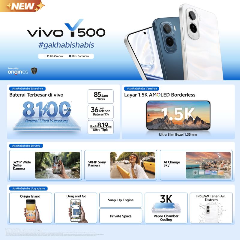 Vivo Y500 Vivo Y500