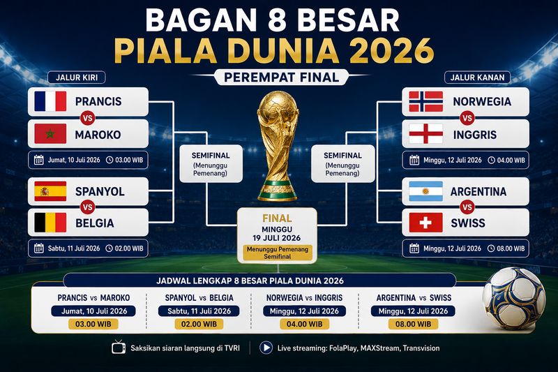 Bagan 8 Besar Piala Dunia 2026 Bagan 8 Besar Piala Dunia 2026