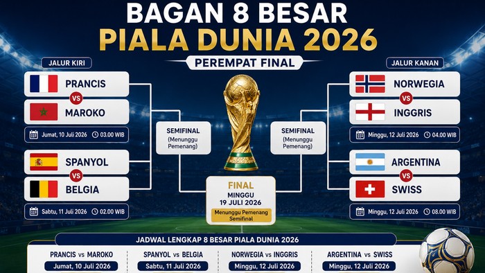 Bagan 8 Besar Piala Dunia 2026