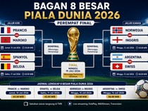 Daftar Duel 8 Negara di Perempat Final Piala Dunia 2026, Lengkap dengan Jadwalnya