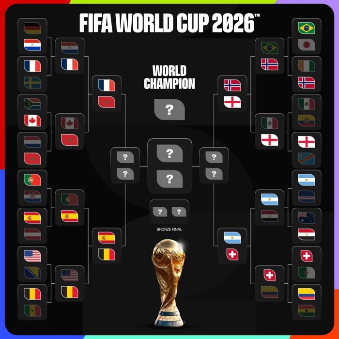 Bagan Lengkap Babak 8 Besar Piala Dunia 2026