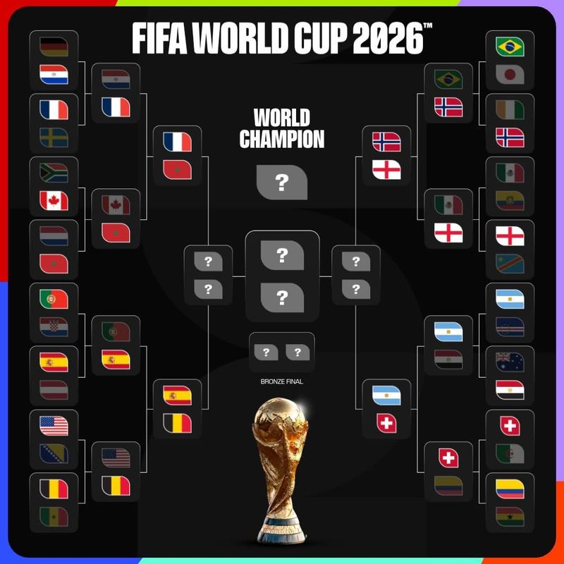 Bagan Lengkap Babak 8 Besar Piala Dunia 2026 Bagan Lengkap Babak 8 Besar Piala Dunia 2026