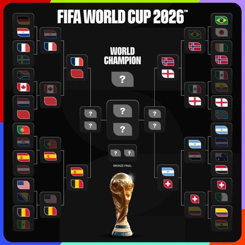 Bagan Lengkap Babak 8 Besar Piala Dunia 2026