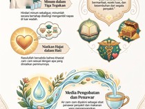 Infografik: Doa dan Adab Minum Air Zam-zam Sesuai Sunnah