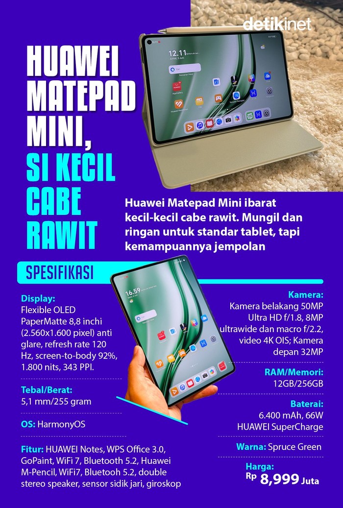 Infografis Huawei MatePad Mini