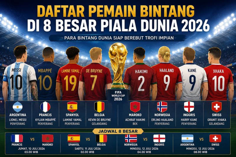 Daftar Pemain Bintang di 8 Besar Piala Dunia 2026 (dibuat dengan AI) Daftar Pemain Bintang di 8 Besar Piala Dunia 2026 (dibuat dengan AI)