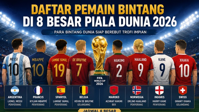 Daftar Pemain Bintang di 8 Besar Piala Dunia 2026 (dibuat dengan AI)